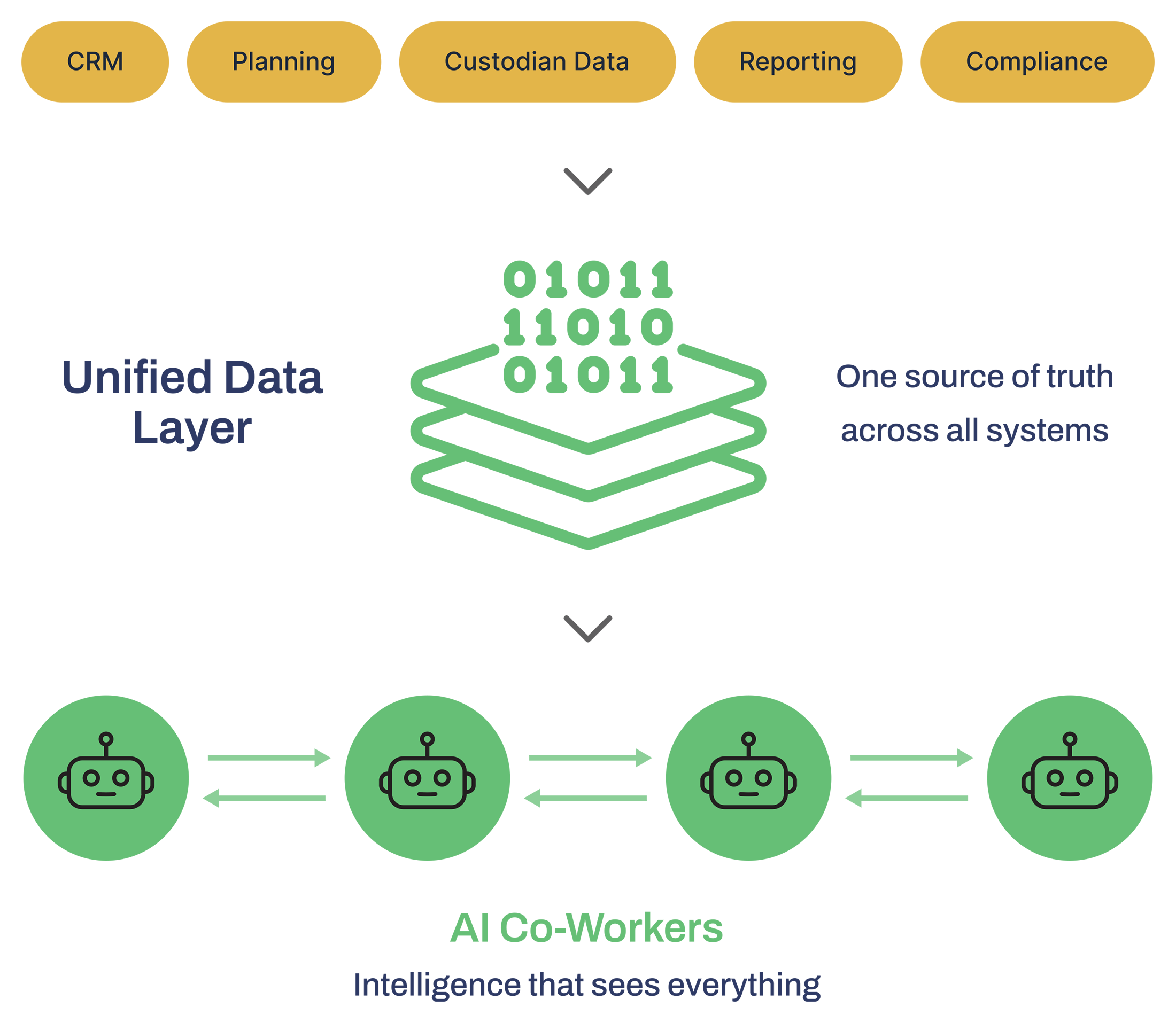 Subatomic IQ Unified Intelligence Layer